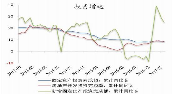 提高利率政策如何影响经济总量_双扩政策会经济的影响