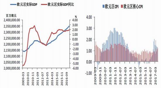 gdp走低会通胀吗_疲软的2018年 黄金在为明年上涨做准备(2)