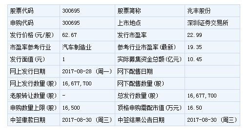 兆丰股份8月28日申购指南 顶格申购需配市值1