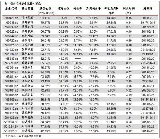 财通基金持股没跌净值却暴跌 机构:警惕定增基