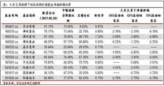 财通基金持股没跌净值却暴跌 机构:警惕定增基