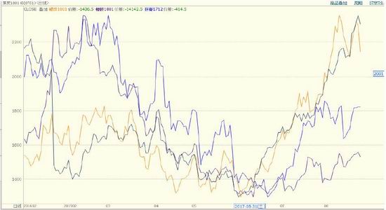 金元期货:供应收缩预期 煤焦震荡偏多|金元期货