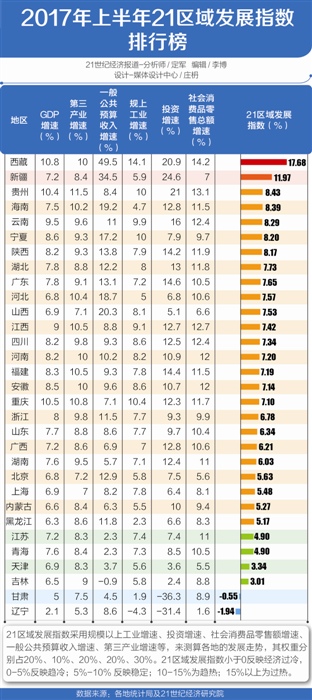 吉林省经济总量排名_吉林省地图