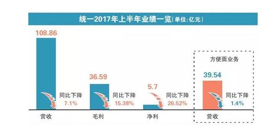 饮料占gdp_美国的GDP结构分析(2)