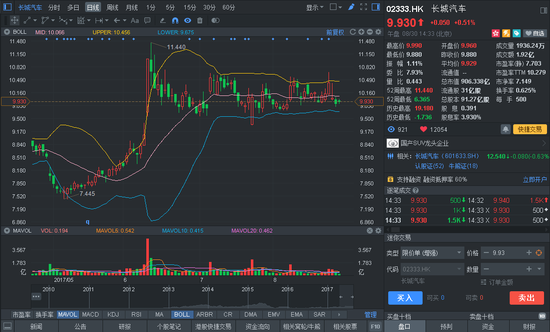 行情截图来源:富途证券