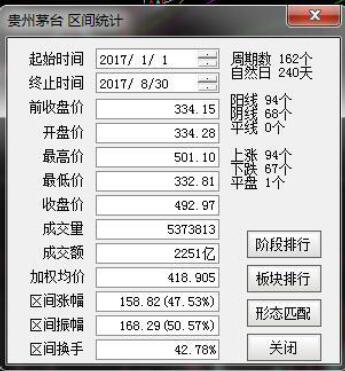 数据来源：通信达交易软件