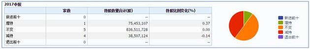 贵州茅台十大流动股情况 数据来源：wind