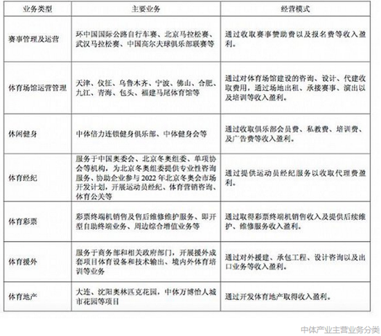 爽约中体产业股份转让 体育总局旗下基金中心