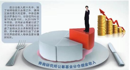 上半年仅剩1家券商公募分仓收入份额超5% 天