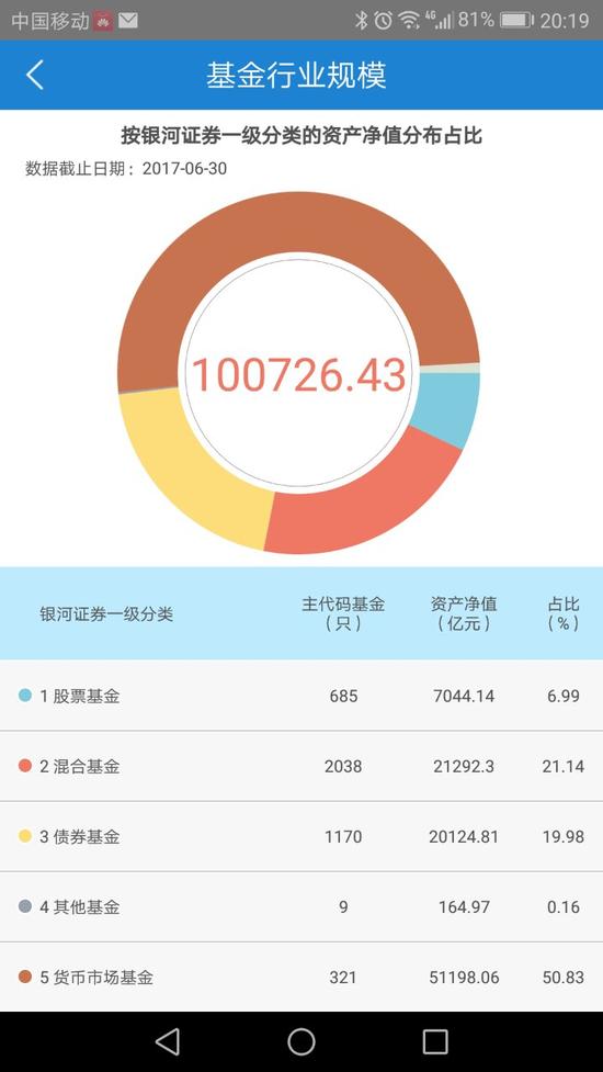 人口流动代码_人口流动图片(3)