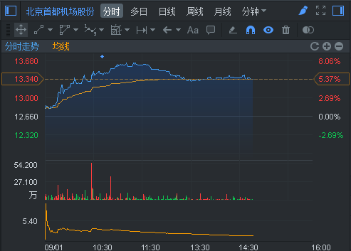 收入证明_2017年非航空 收入