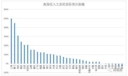 太原人口实际_太原地铁(3)
