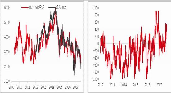 华泰期货:PVC现货好 买L抛PVC|华泰期货|PV