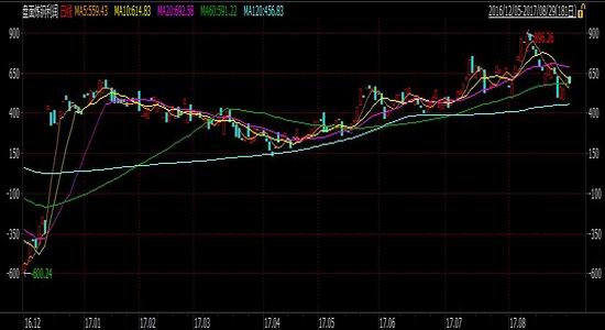 中辉期货:盘面利润回落 煤焦调整压力|中辉期货
