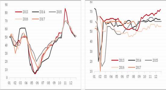 华泰期货:PVC现货好 买L抛PVC|华泰期货|PV