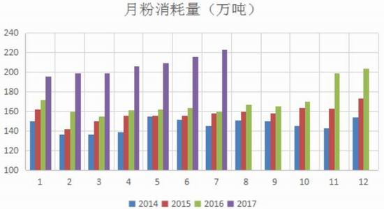 新湖期货:开机率将见底 玉米迎来回调