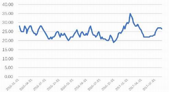 中大期货掌上财富_中大期货 收入(2)