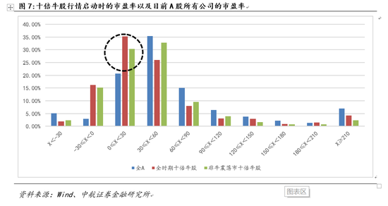中航证券:挖掘十倍牛股特征 把握震荡市投资机