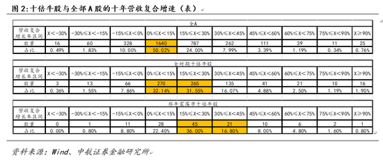 中航证券:挖掘十倍牛股特征 把握震荡市投资机