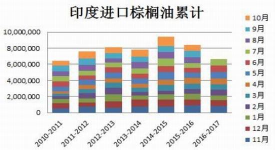 广金期货棕油豆粕豆油