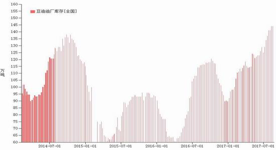 广金期货棕油豆粕豆油