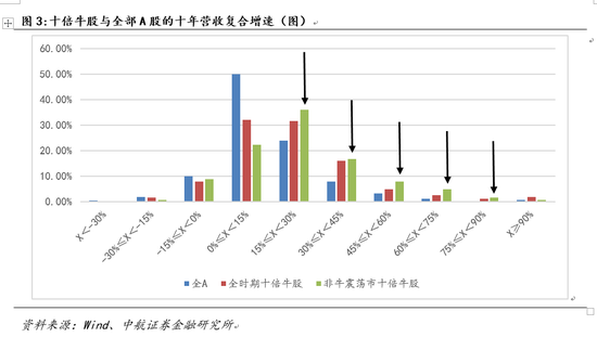 中航证券:挖掘十倍牛股特征 把握震荡市投资机
