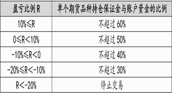 广金期货棕油豆粕豆油