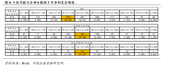 中航证券:挖掘十倍牛股特征 把握震荡市投资机