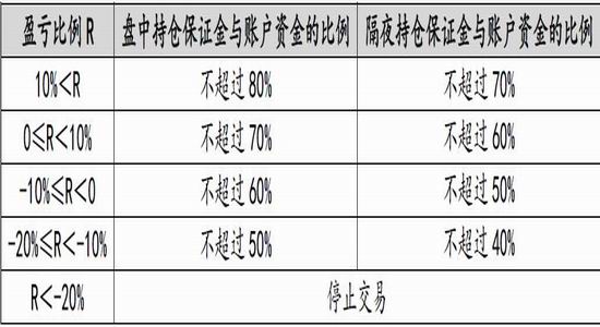 广金期货棕油豆粕豆油