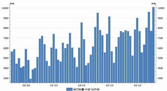 广金期货棕油豆粕豆油