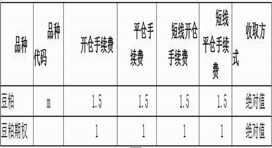 中财期货:豆粕偏空震荡 熊市价差策略|中财期货