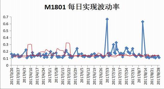 新湖期货:9月12日USDA报告前波动率套利策略