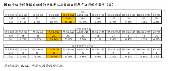 中航证券:挖掘十倍牛股特征 把握震荡市投资机