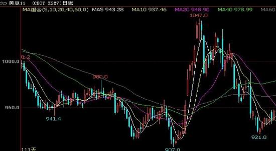 下行意味着经济总量下降_利率下行意味着什么(3)