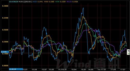 华安期货:豆粕期货价格震荡 波动率可能抬升|华安期货