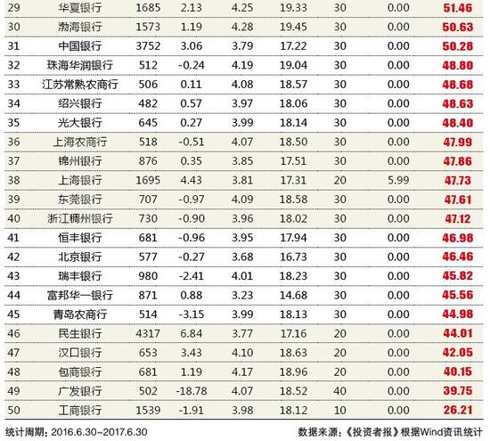 12万只银行理财产品综合能力排名谁强?看看这