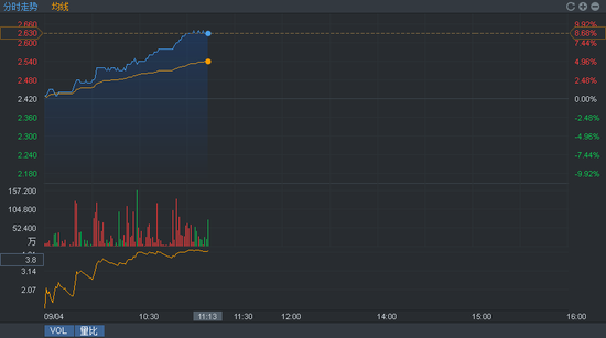 快讯:香港中旅中期净利增38.7%至3.75亿港元