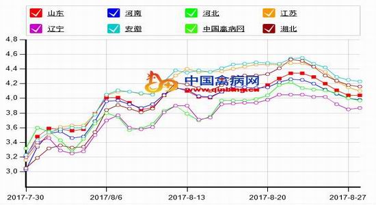 先融期货:单边做空鸡蛋1801合约策略|先融期货