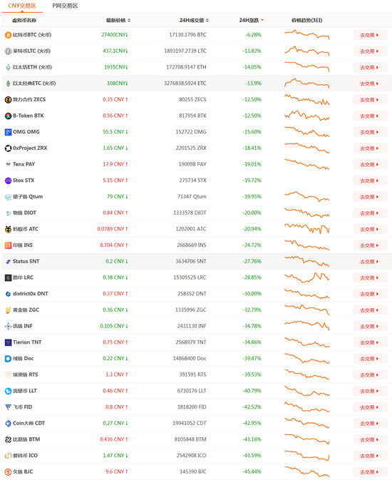 势分化 行业有望驱逐劣币|数字货币|比特币|劣