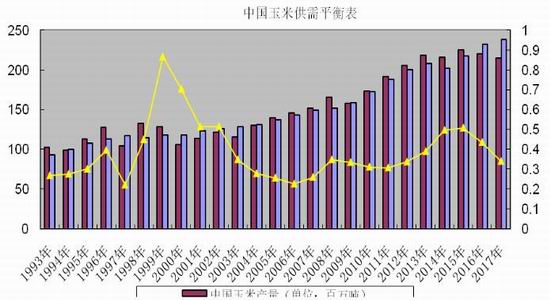 道通期货:大连玉米将震荡上行|道通期货|玉米