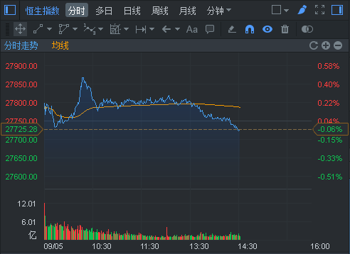 行情来源：富途证券