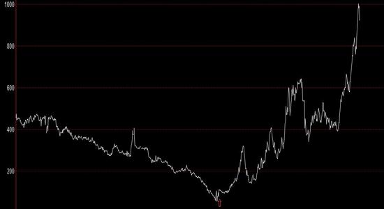 集成期货:适当做空炼焦厂利润|集成期货|焦炭|焦