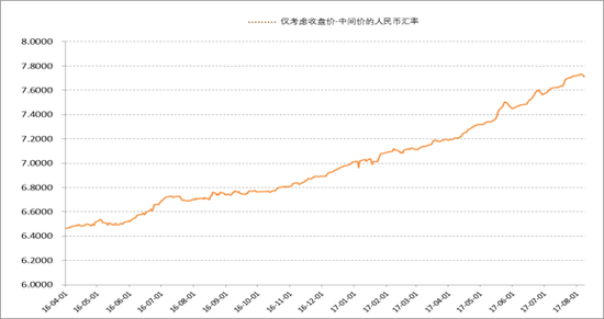 如何理解当前的人民币对美元汇率?|人民币|美元|汇率