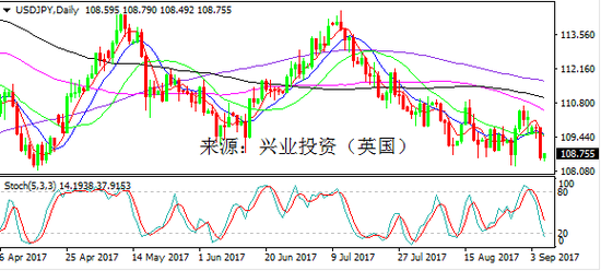 美发gdp