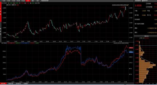 东方期货:买焦炭卖焦煤套利策略|东方期货|焦煤