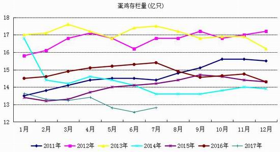 招金期货鸡蛋期货