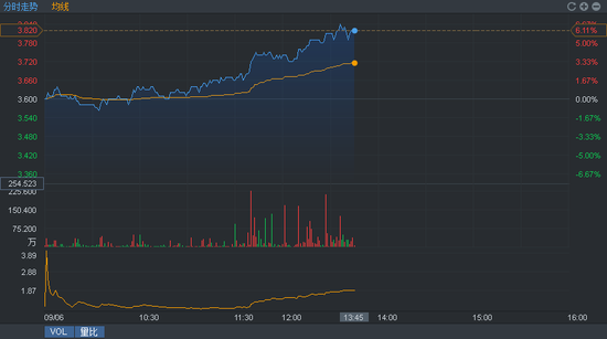 快讯:港股通资金不断增持 金蝶国际股价上涨近