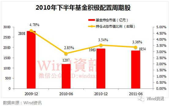 以史为鉴 15图揭秘周期股暴涨后三种结局|钢铁