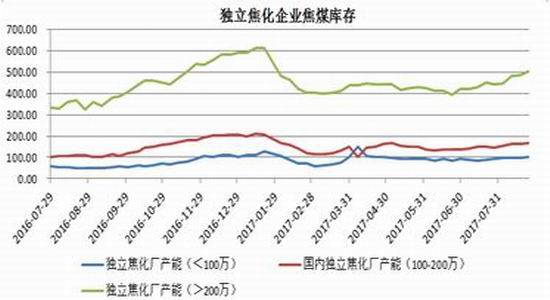 招金期货焦炭