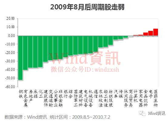 以史为鉴 15图揭秘周期股暴涨后三种结局|钢铁